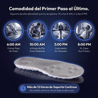 Plantillas Comodidad Diaria Aktiva