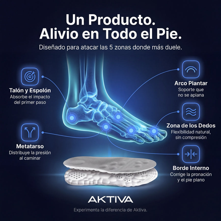 Plantillas Comodidad Diaria Aktiva